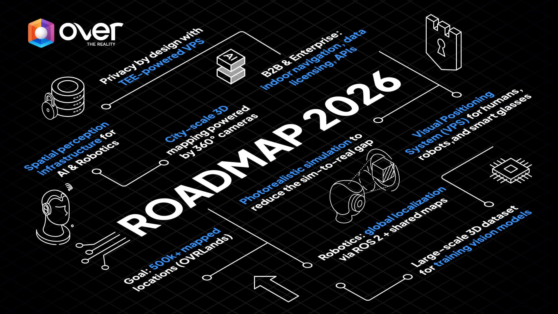 OVER Roadmap 2026